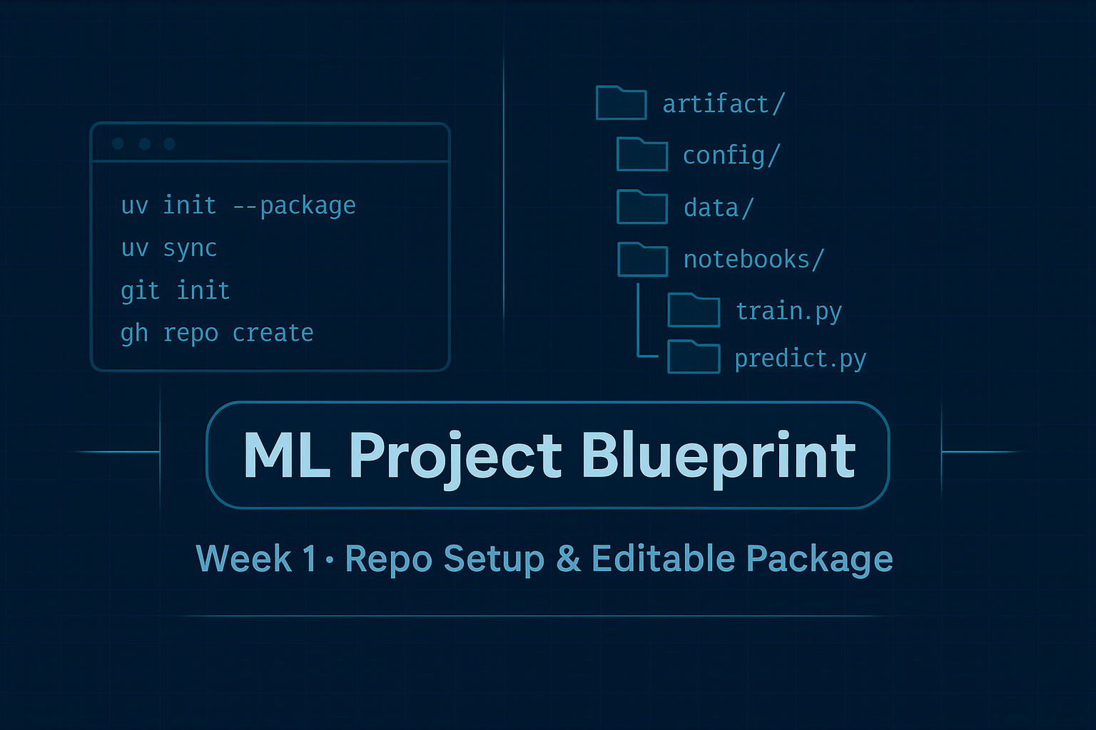 Your ML Repo Starter Kit: src Layout, uv venv, GitHub Push